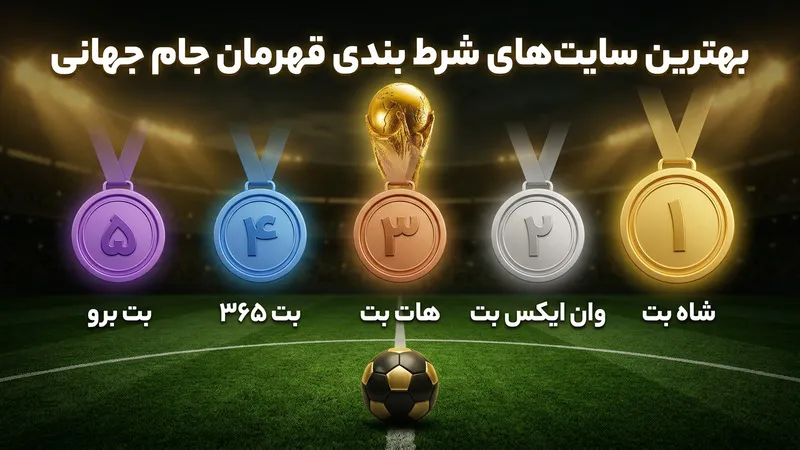 بهترین سایت ها برای شرط بندی روی قهرمان جام جهانی