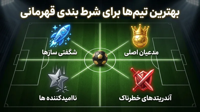 بهترین تیم ها برای شرط بندی قهرمانی جام جهانی 2026