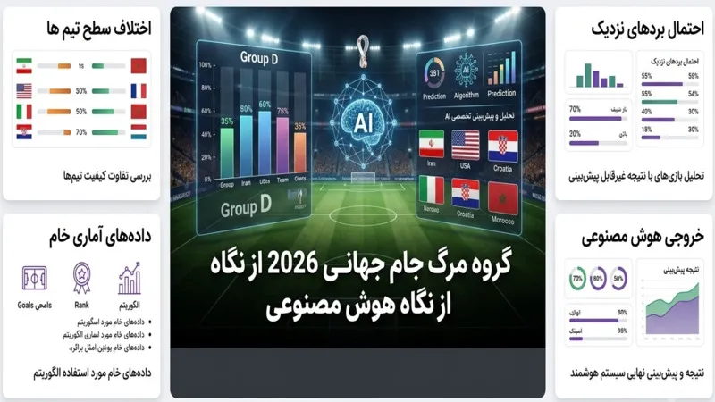 گروه مرگ جام جهانی 2026 از نگاه هوش مصنوعی