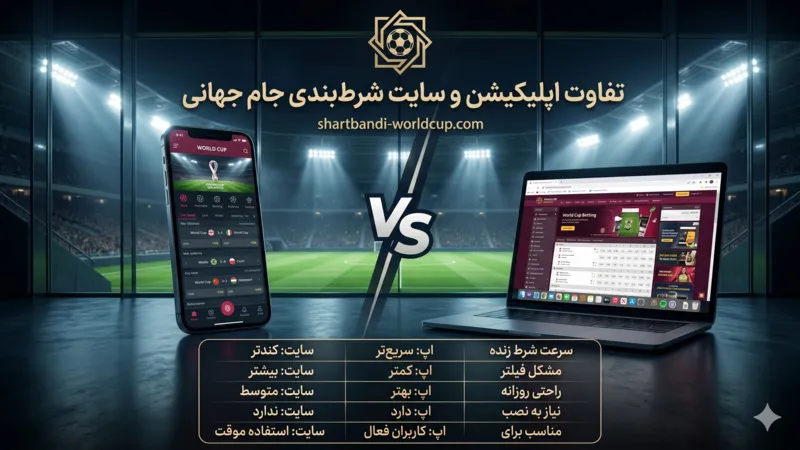 تفاوت اپلیکیشن و سایت شرط بندی جام جهانی
