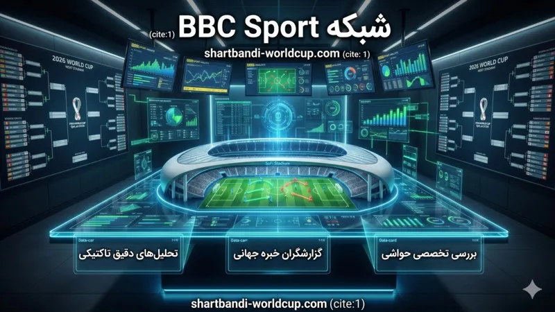 BBC Sport