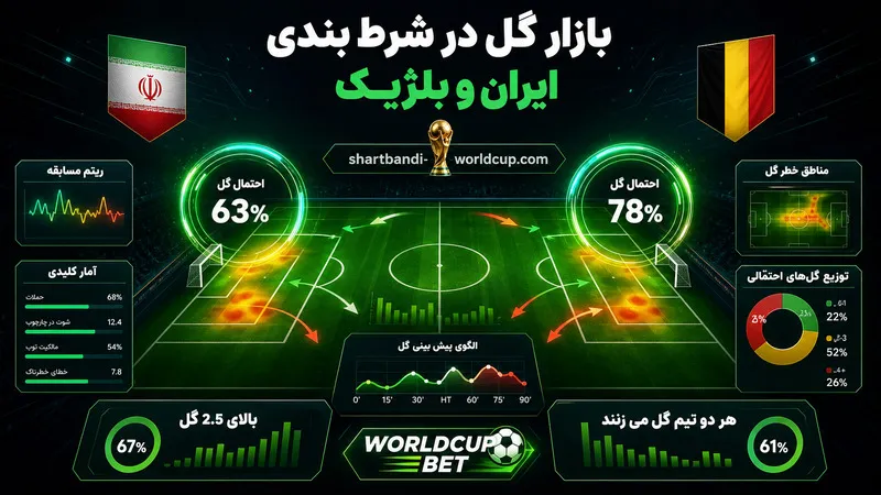 ⚽ بازار گل در شرط بندی ایران و بلژیک