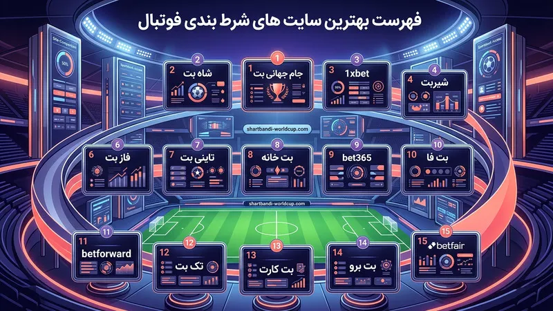 فهرست بهترین سایت های شرط بندی فوتبال