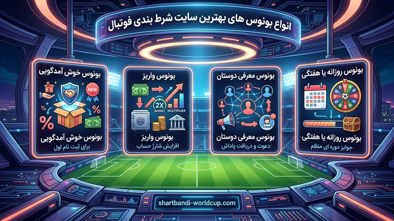 انواع بونوس های بهترین سایت شرط بندی فوتبال