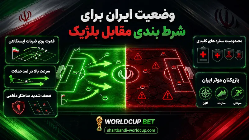 وضعیت ایران برای شرط بندی مقابل بلژیک